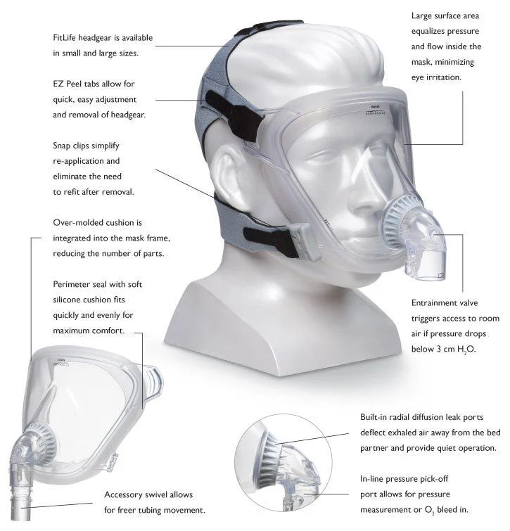 FitLife Mask with Headgear - Image 2